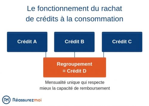 Rachat de crédit : guide complet pour faire le bon choix