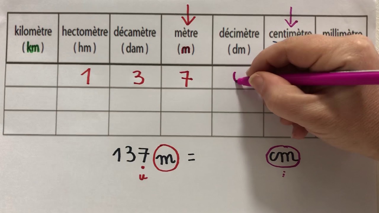 Cl en ml : la conversion expliquée simplement, avec tableau et exemples
